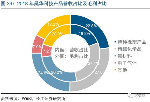 國(guó)產(chǎn)化率僅12% 一文看懂半導(dǎo)體關(guān)鍵原料電子特氣