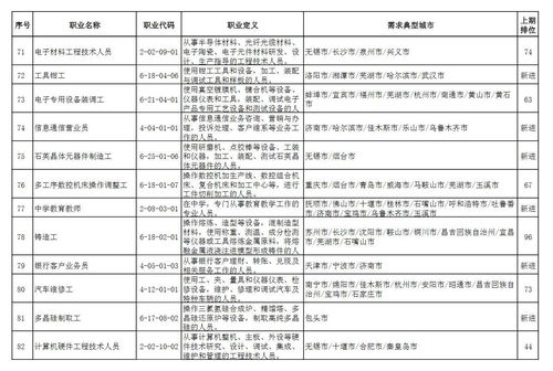 電子產(chǎn)品銷售位列全國(guó)最缺工職業(yè)排行前列，市場(chǎng)供需失衡引關(guān)注