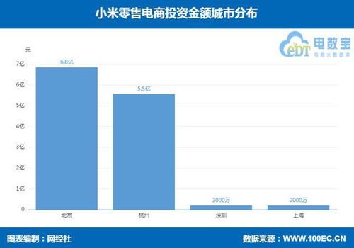 小米零售電商生態(tài)鏈投資布局分析 轉(zhuǎn)轉(zhuǎn)、粉象生活、閃回收等平臺(tái)的發(fā)展與戰(zhàn)略意義
